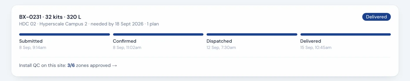 Order BX 0231 for 32 kits, 320 litres, tracked from submitted on 8 September to confirmed, dispatched on 12 September and delivered on 15 September.